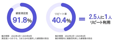 “もっと気軽に相談したい”セゾンお金のこと相談室　 誰でも使える窓口にリニューアル！