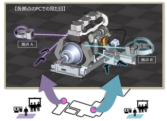 バーチャル検証によるデジタル擦り合わせ機能を強化した 製造業向け「XVL VR」最新バージョンを4月18日にリリース