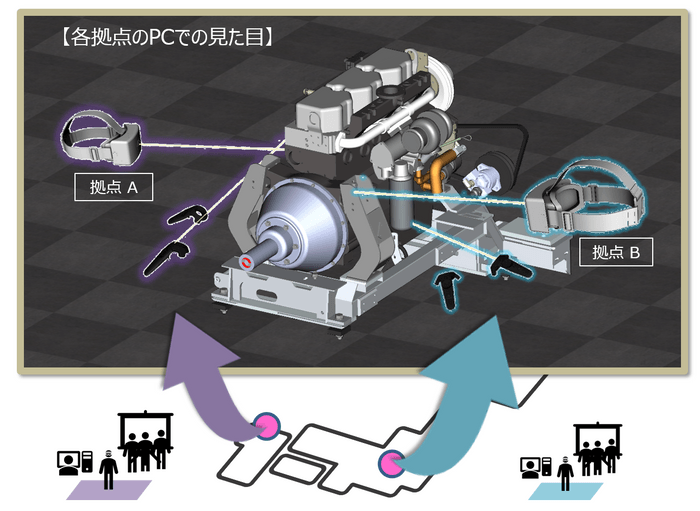 XVL VRを利用した出張レスコラボレーションのイメージ