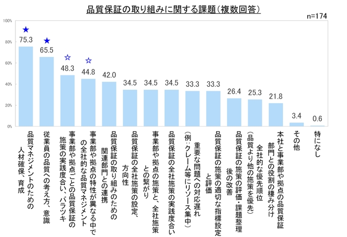 図6