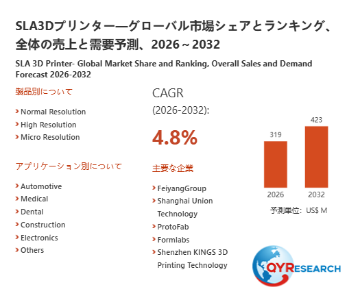 SLA3Dプリンター市場規模推移:2026年319百万米ドルから2032年423百万米ドルへ拡大