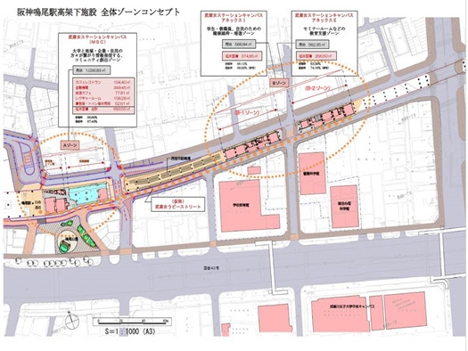 阪神鳴尾駅高架下施設　全体ゾーンコンセプト