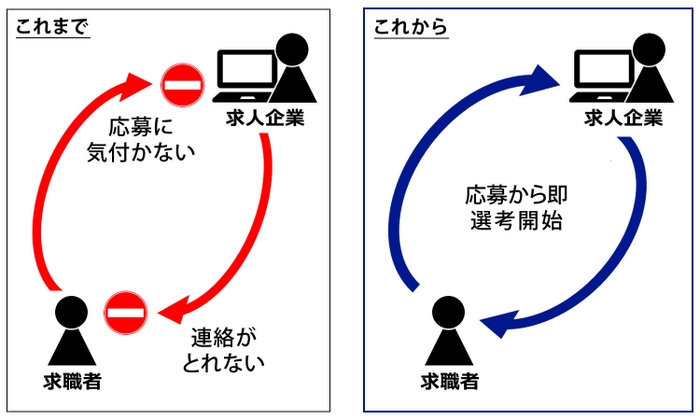 当特許技術の適用による効果