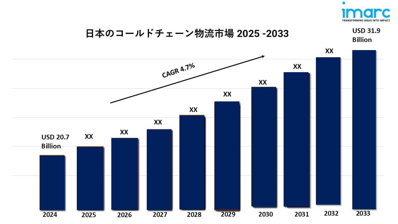 日本のコールドチェーン物流市場の動向、成長、需要予測2025-2033