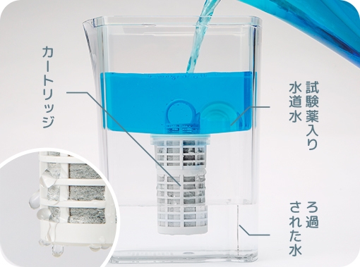 ろ過能力実験