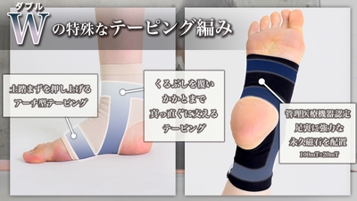 サポーター着用時の物理的効果 特殊なテーピング編み