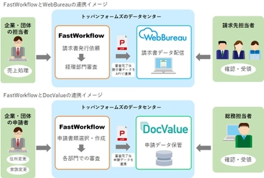 トッパンフォームズ、企業・団体の「脱ハンコ」をデジタルソリューションで支援