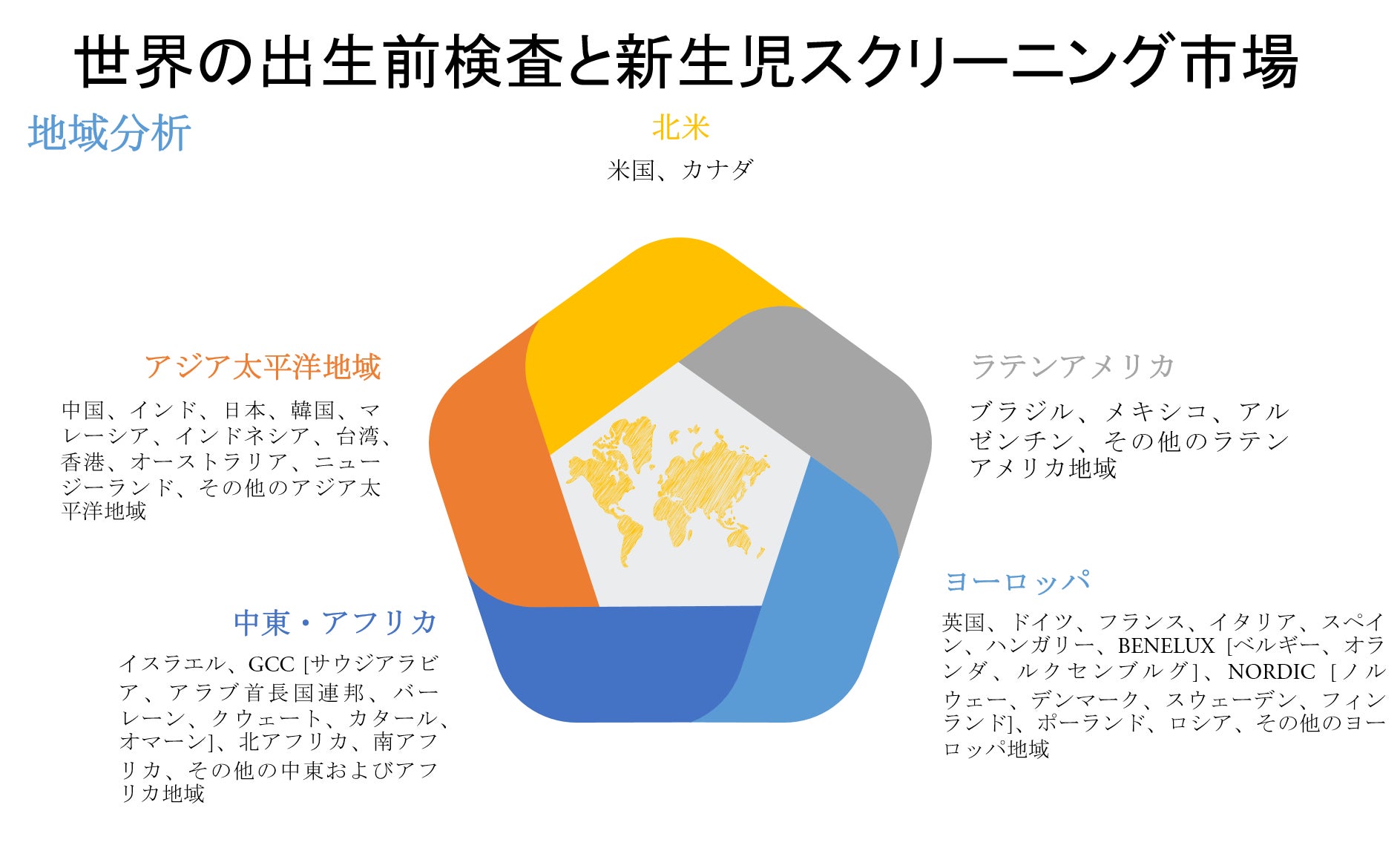 世界の出生前検査と新生児スクリーニング業界の市場調査2030年