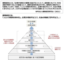 NPO法人健康経営研究会、健康経営の定義の深化版、 『未来を築く、健康経営』を7月19日に発表