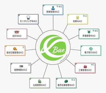 中堅建設業のDXを加速する建設業法対応の統合型ERP 「建設WAO Bae クラウド」販売開始　 ～一気通貫処理で抜本的な業務改革を実現～