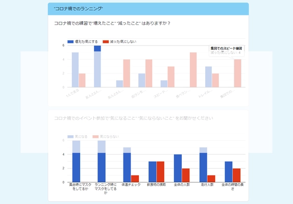 ランナー必見！コロナ禍での本音アンケート結果発表 第2弾