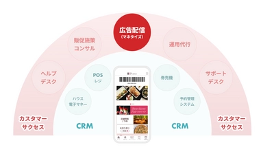 ビートレンド、リテールメディアプラットフォーム連携により 店舗販促アプリの広告収益化支援を開始　 ～DearOneの『ARUTANA』を パートナープログラム『betrend connect』に追加～