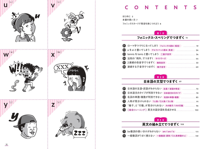 『中学からの英語のつまずきに準備する本』目次①