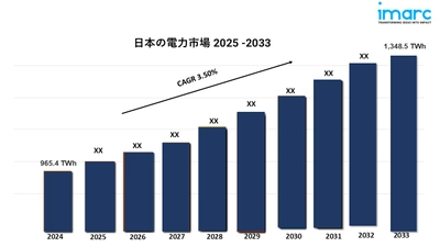 日本の電力市場の動向、シェア、規模、成長、機会、予測 2024-2032