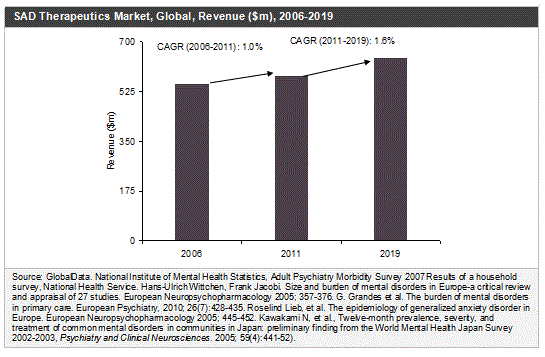 世界の社交不安障害