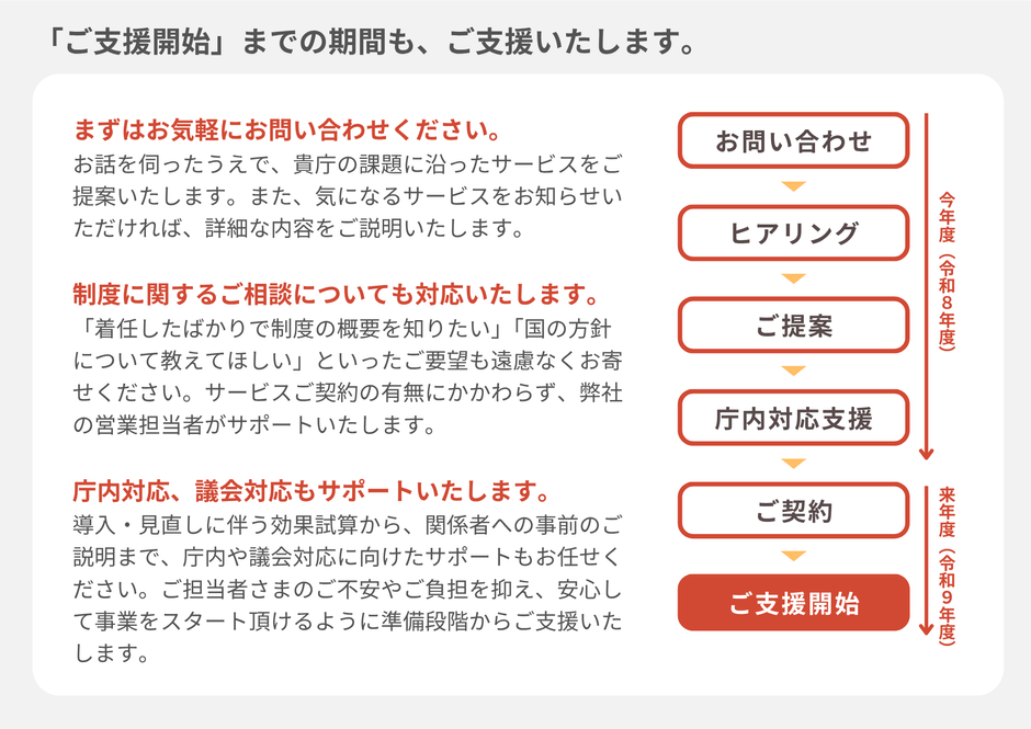「ご支援開始」までの期間も、ご支援いたします。