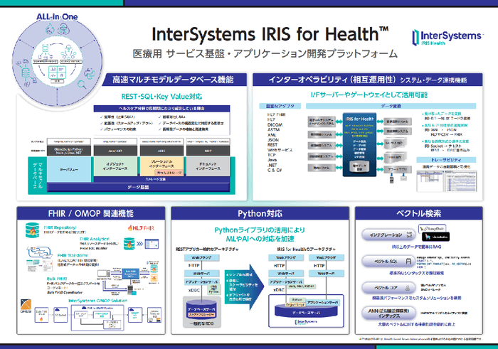 InterSystems IRIS for Health