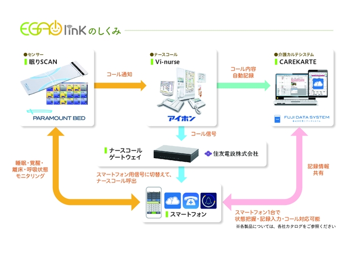 EGAO link連携の仕組み