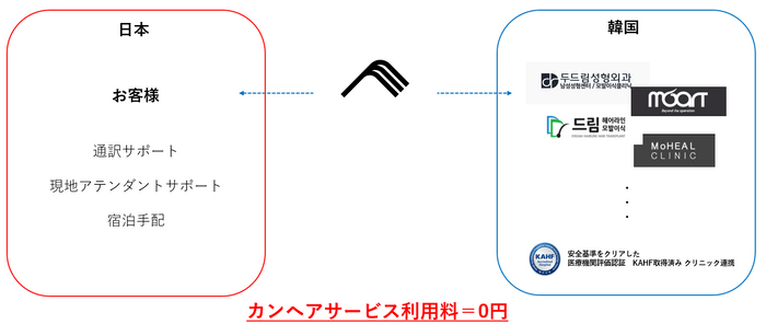 主なサービス内容1