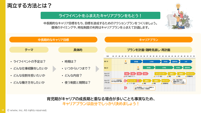 中長期キャリアとキャリアプランシートの説明