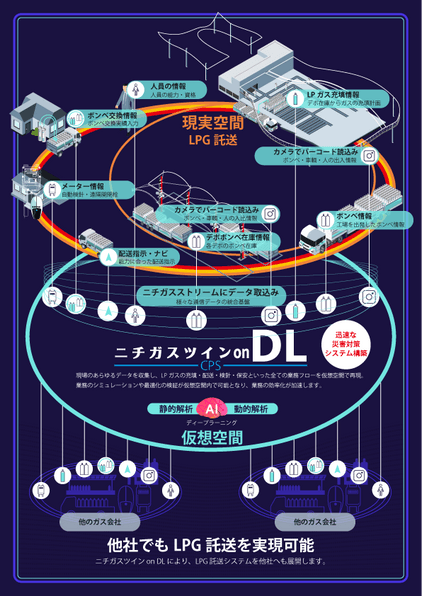 デジタルツイン化システムイメージ