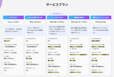AWS請求代行サービス 新プラン