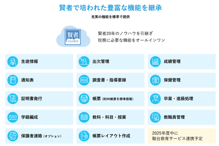 機能一覧