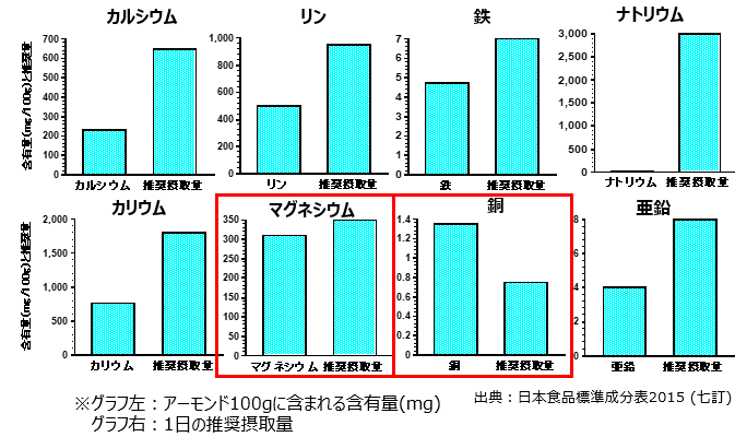 成分表