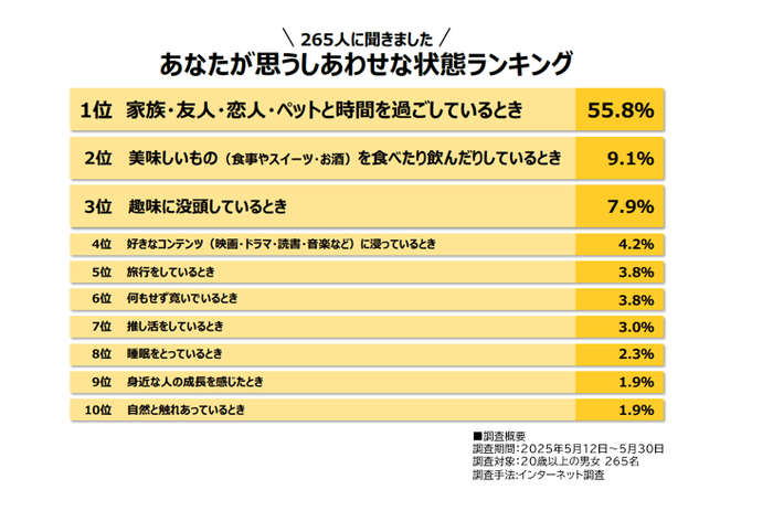 アンケート調査結果
