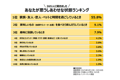 アンケート調査結果