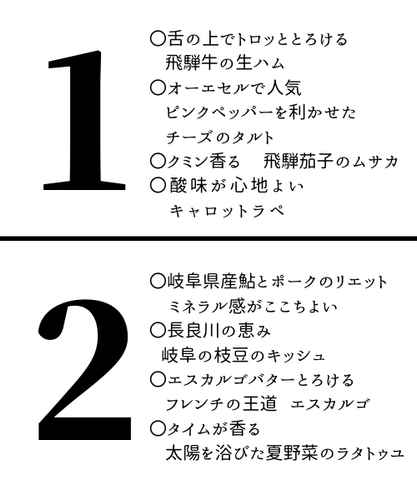 メニューの内容