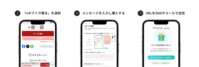 AnyGift贈り方(イメージ)