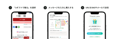 AnyGift贈り方(イメージ)