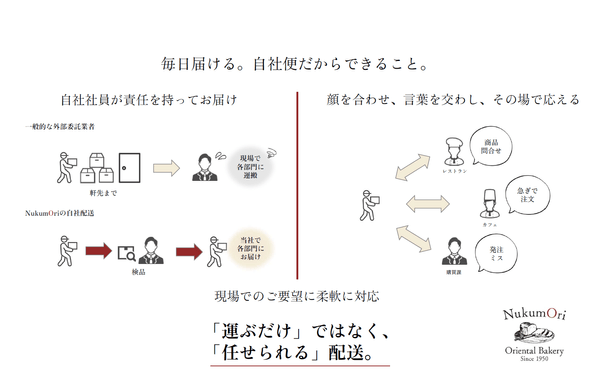 毎日届け、毎日支える供給体制