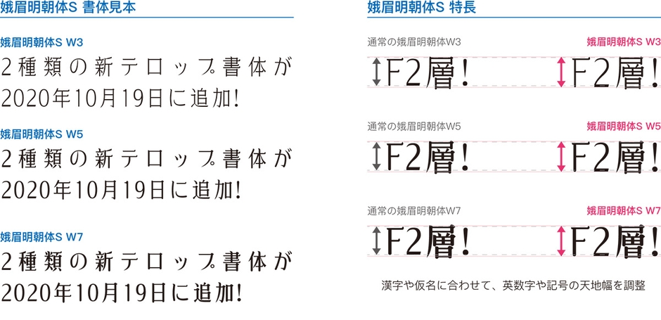 娥眉明朝体S書体見本と特長