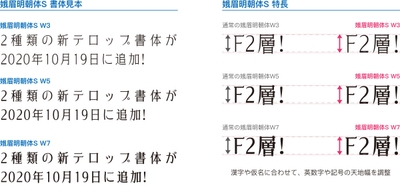 娥眉明朝体S書体見本と特長