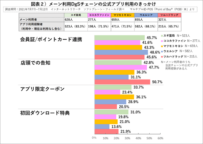 図表２_DgSアプリ利用きかっけ