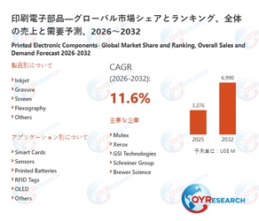 印刷電子部品の市場規模、2032年に6990百万米ドルに達する見込み