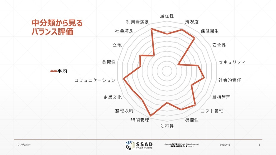 「オフィスチェッカー」の分析結果サンプル(1)