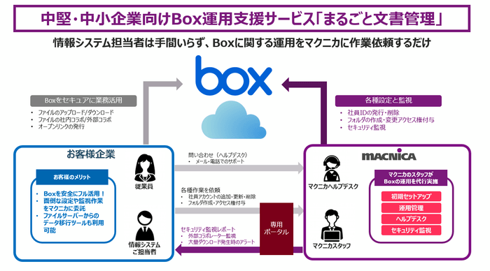 ＜まるごと文書管理イメージ図＞