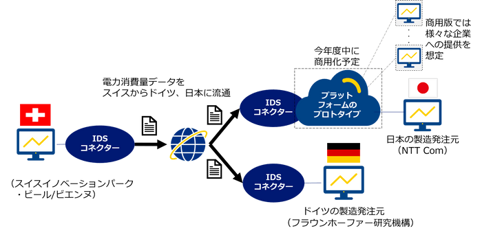 本実験のイメージ
