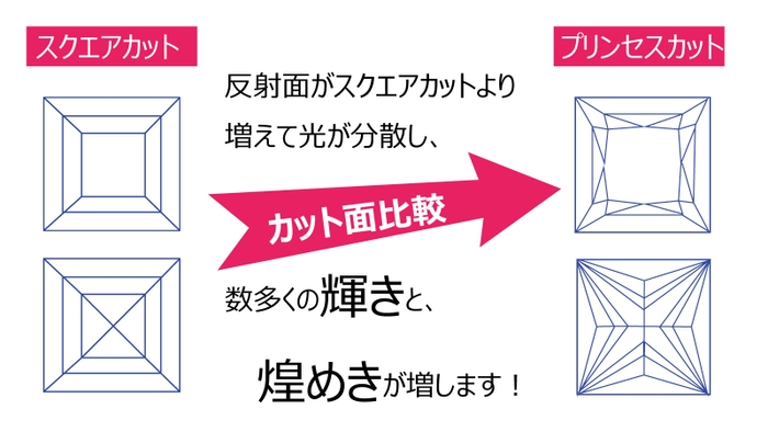 プリンセスカット