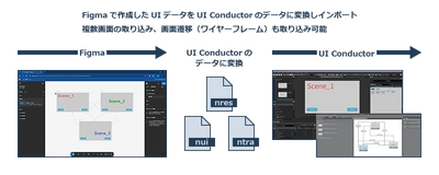 加賀FEI、外部ツールとの連携機能やデバッグ機能を強化した 「UI Conductor」の最新版1.9.15.0をリリース