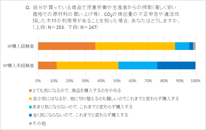 グラフ(3)