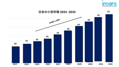 日本の小売市場2024年:規模、シェア、動向、分析、レポート、予測2032