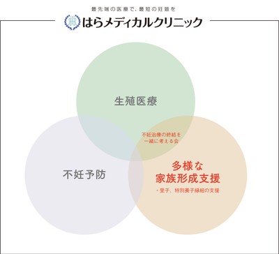 当会の役割