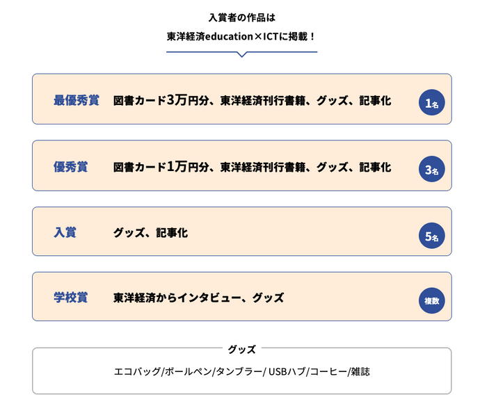 賞品内容