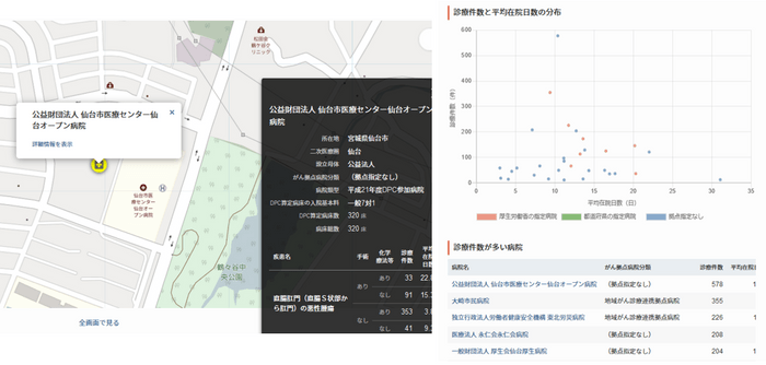 地図上で個別病院のがん診療実績を調べたり（左）、指定した都道府県、がん拠点病院分類、疾病の種類、手術や化学療法・放射線等の有無で複数病院のがん診療実績を比較することなどができる 