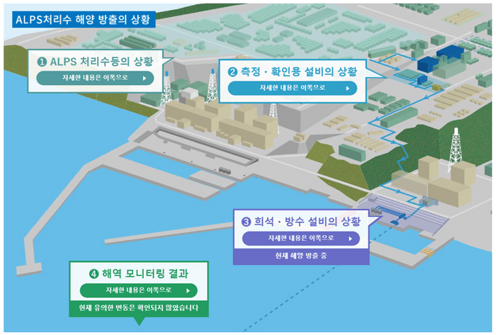 処理水ポータルサイト(韓国語)