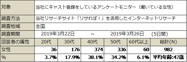 PR_サステナブルに働く女性ｘ大型連休_調査概要